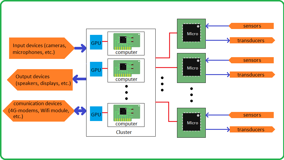 Sample Control System Image